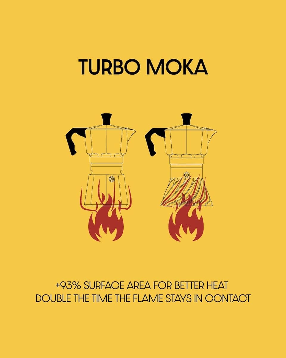 turbo moka technologie